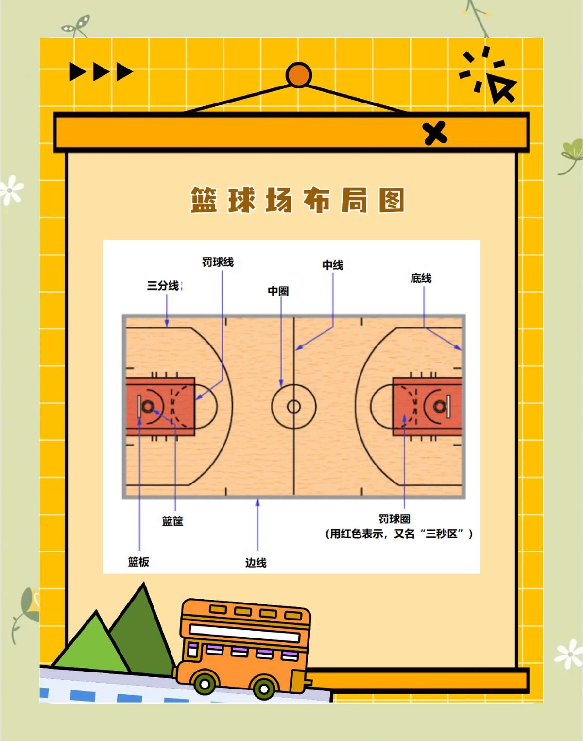 哪里有适合青少年的篮球训练蓝图